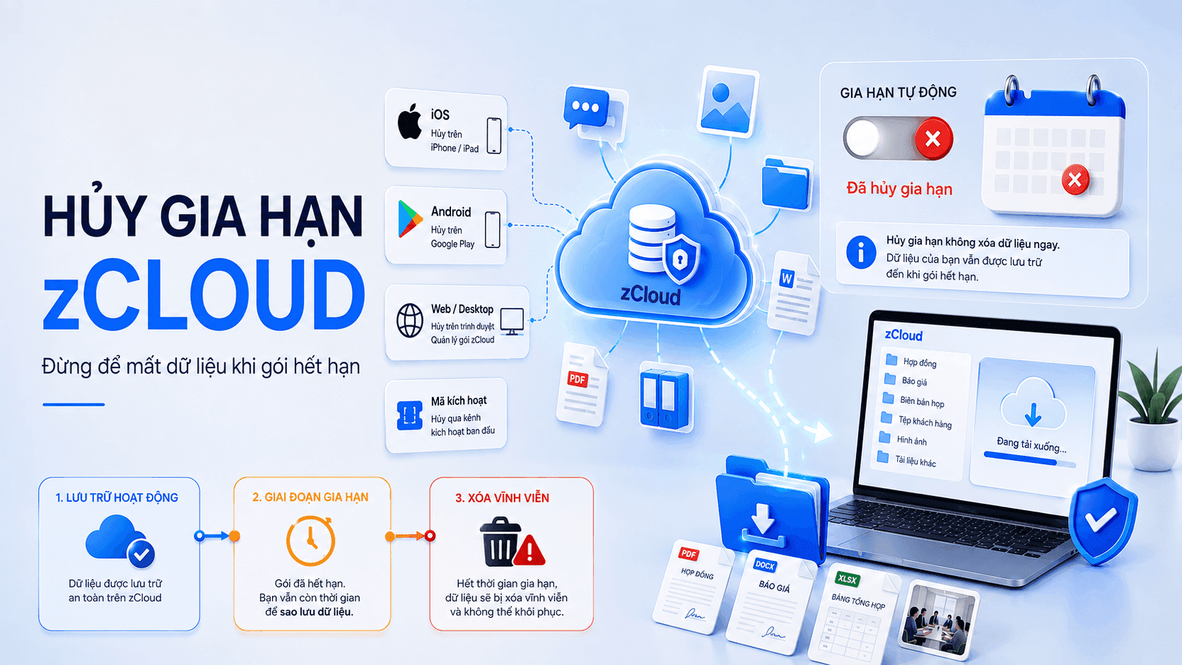 Hủy tự động gia hạn zCloud theo từng kênh và cách bảo vệ dữ liệu